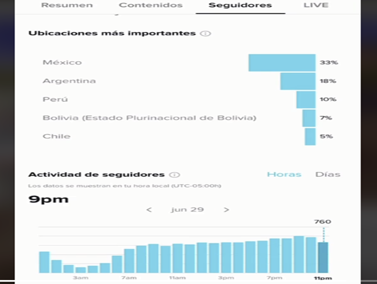Videos virales en español