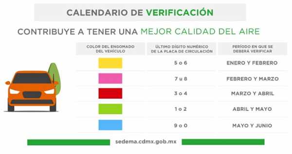 Calendario de la verificación vehicular CDMX
